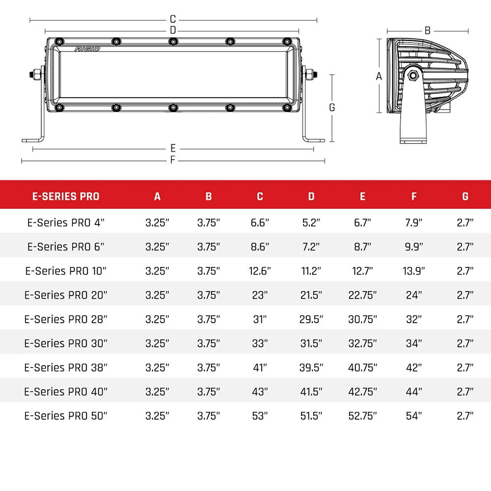RIGID Industries ESeries PRO 30 SpotDriving Combo  Black 132313
